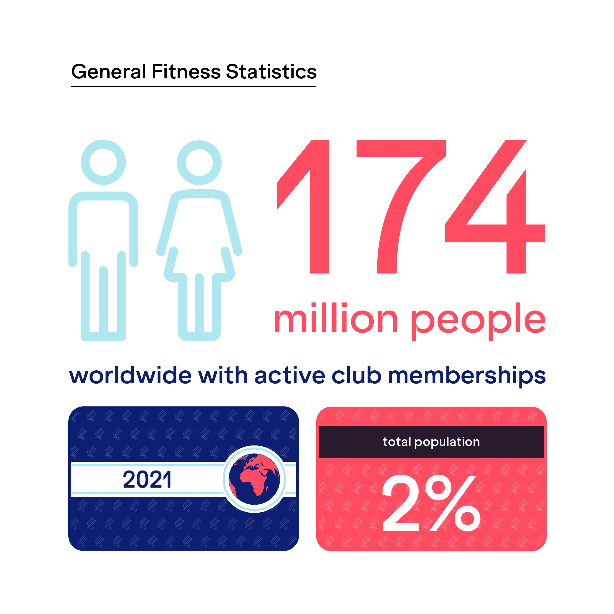 50+ Essential Fitness Statistics, Facts and Trends (2023) Future Fit