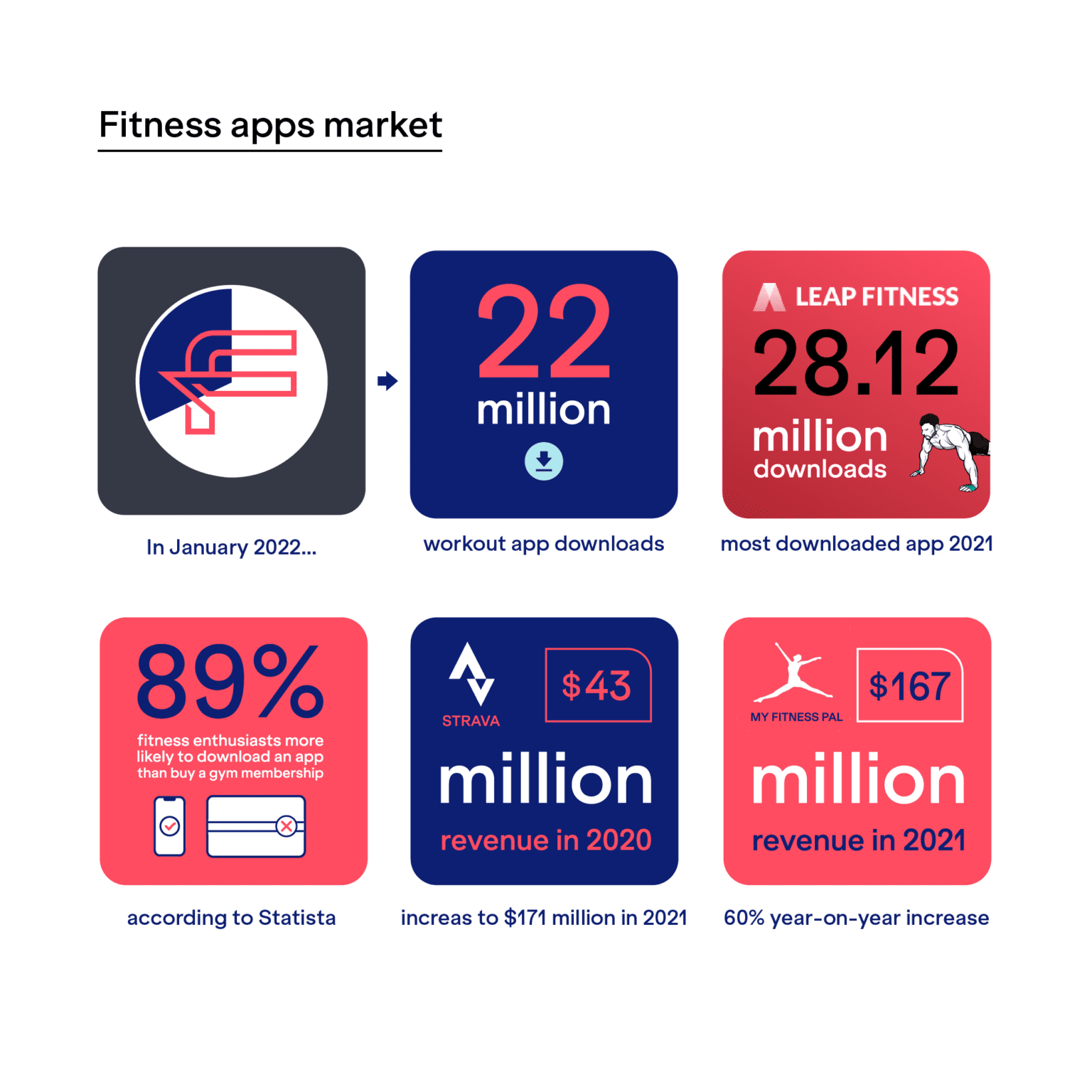 50+ Essential Fitness Statistics, Facts And Trends (2024) - Future Fit