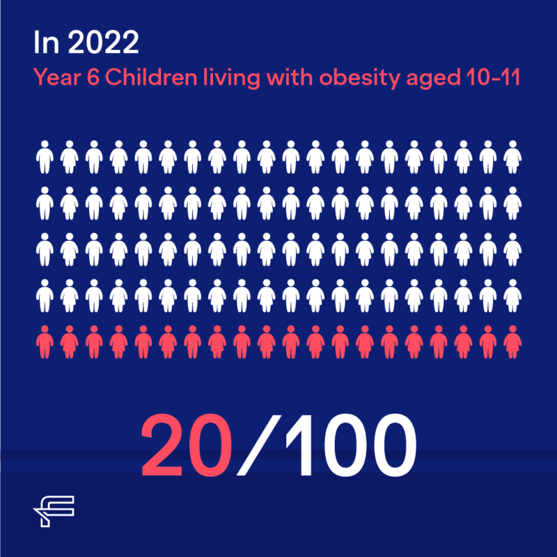 40+ Essential Obesity Statistics and Trends in the UK (2024) Future Fit